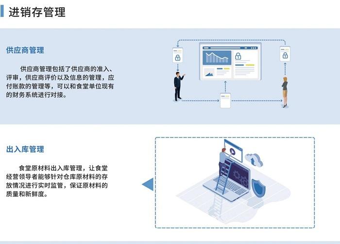 高效强大的食堂管理系统应该具备哪些核心能力？